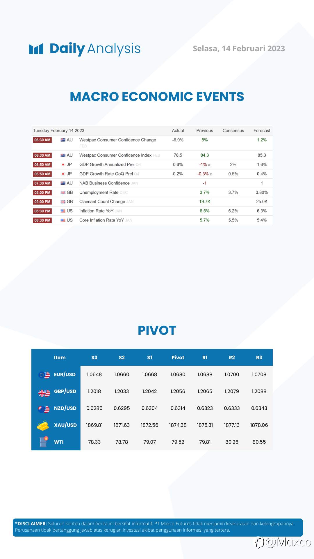 Daily Analysis 14/2