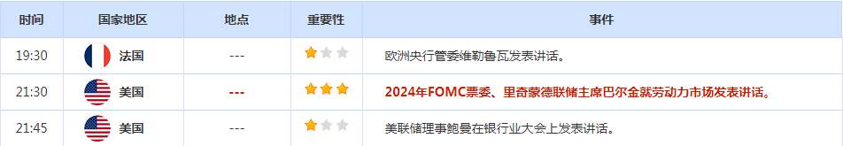 CWG资讯：美国公布数据强劲，显示美元通胀居高不下；美国加息预期持续，美元保持强势