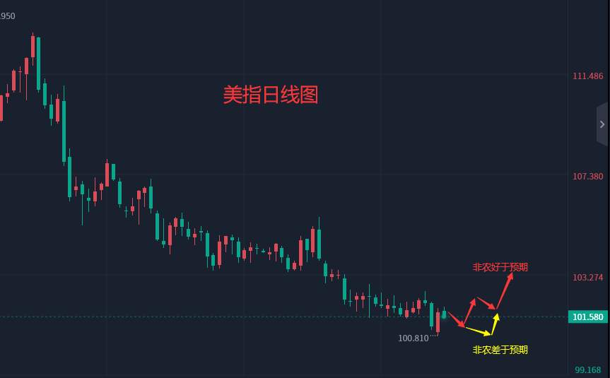 张轩昊：2.3晚盘非农数据行情预期及分析策略