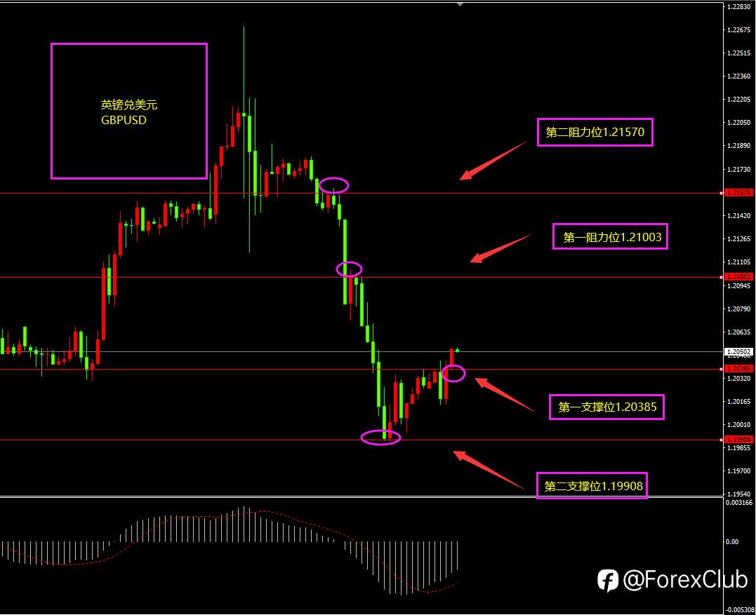 福瑞斯每日技术解盘0216：金价看涨还需等待，关注晚间失业金