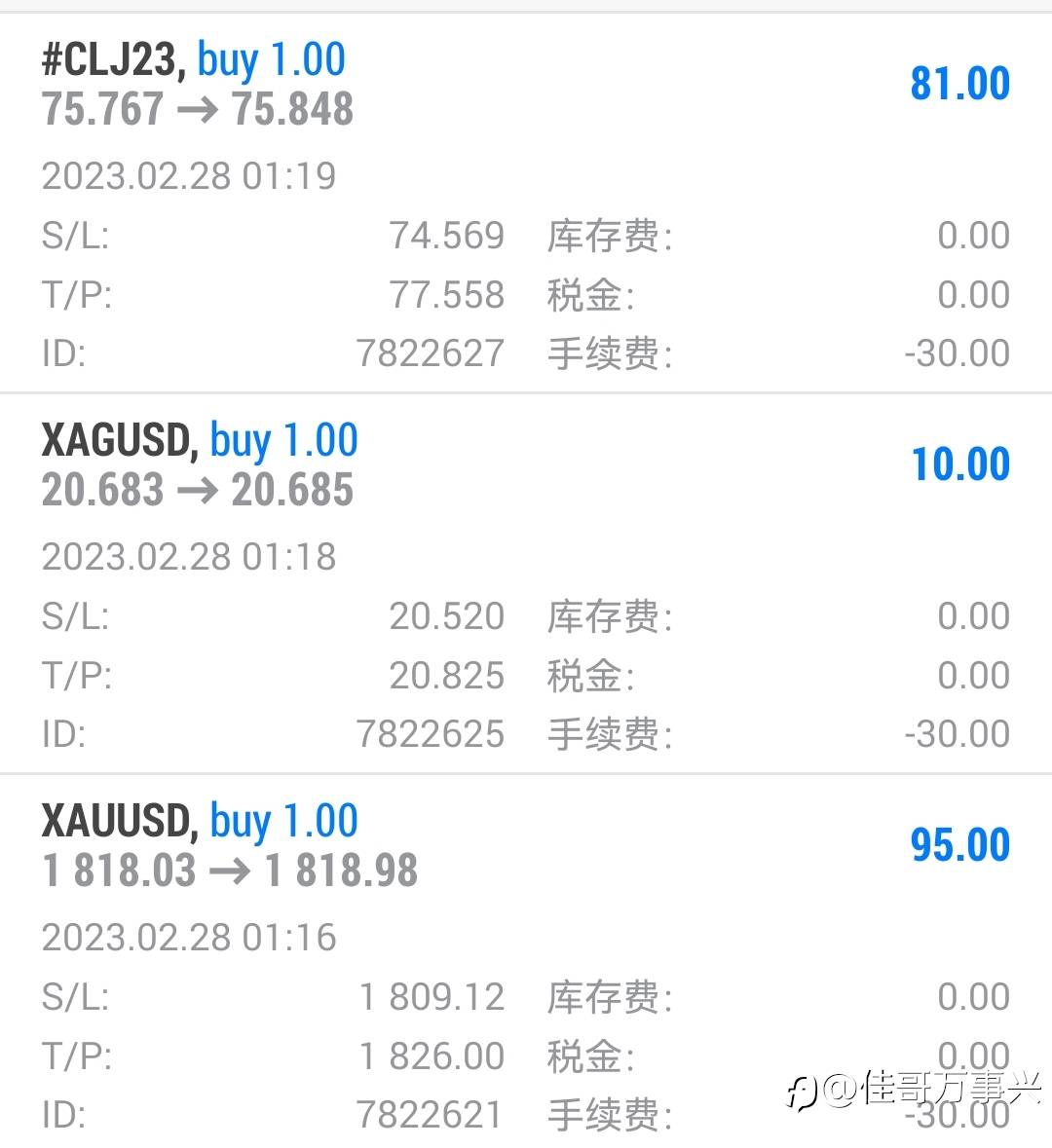 午间行情通报