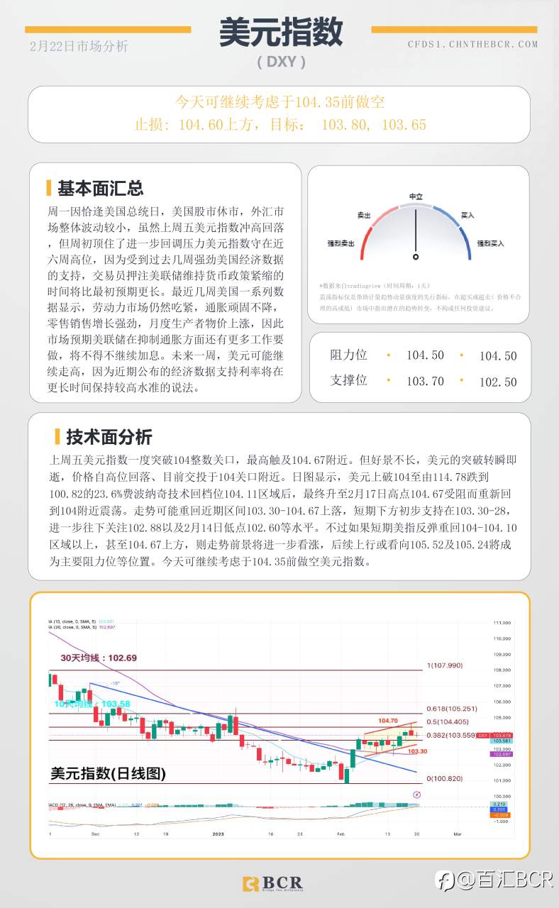 BCR每日早评及分析- 2023年2月22日
