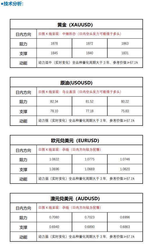 FPG 财盛国际：美 CPI 结果大概率走高，日内黄金恐将承压