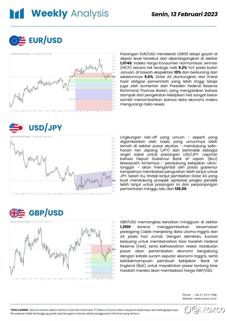Weekly Analysis