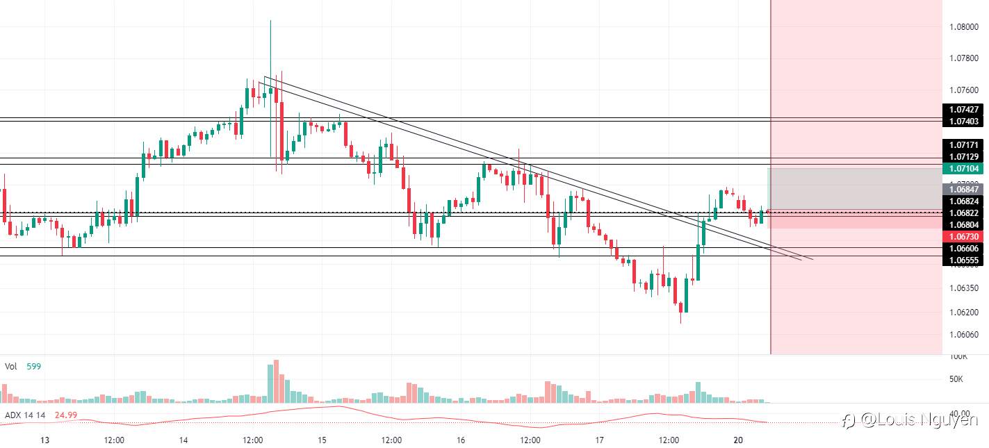 EURUSD 20/2