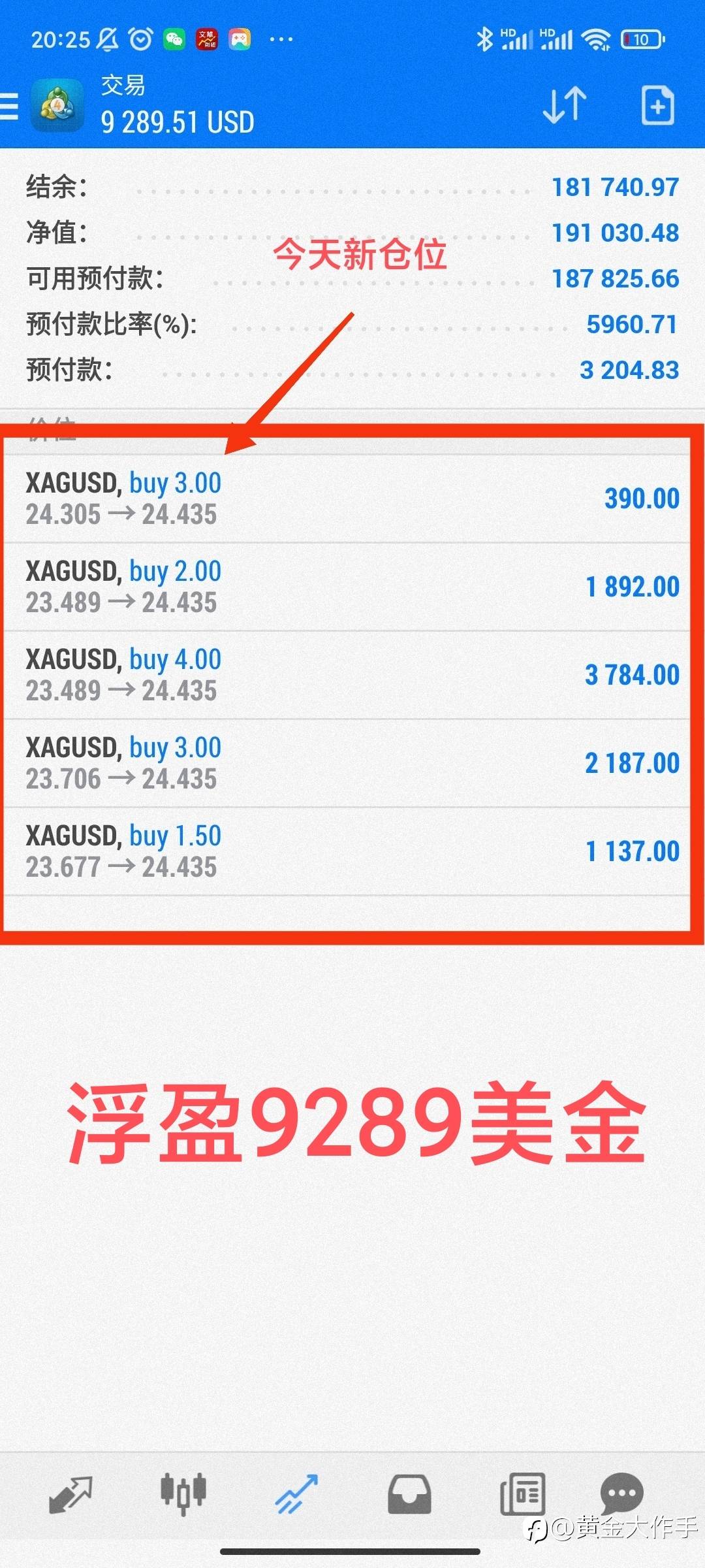 白银多单跟进了吗？