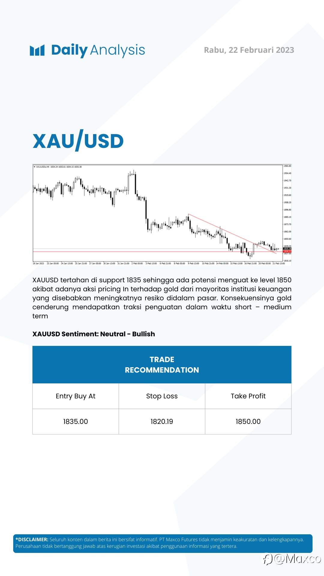 Daily Analysis 22/2