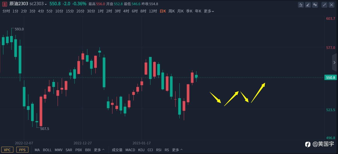 ​2.10外汇、黄金、原油分析策略