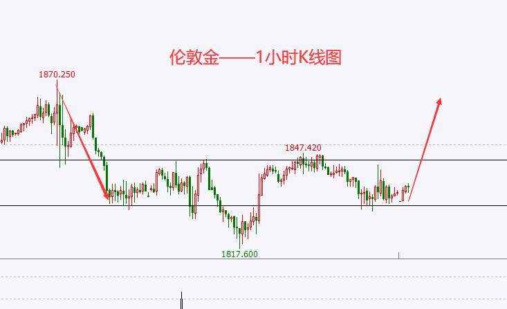 杜家升：黄金多空交织，短线或迎来反弹