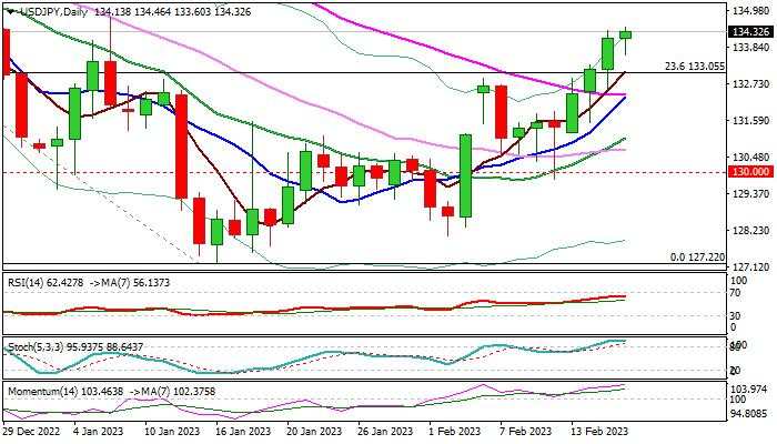 USD/JPY outlook: Weaker than expected US data add to positive outlook