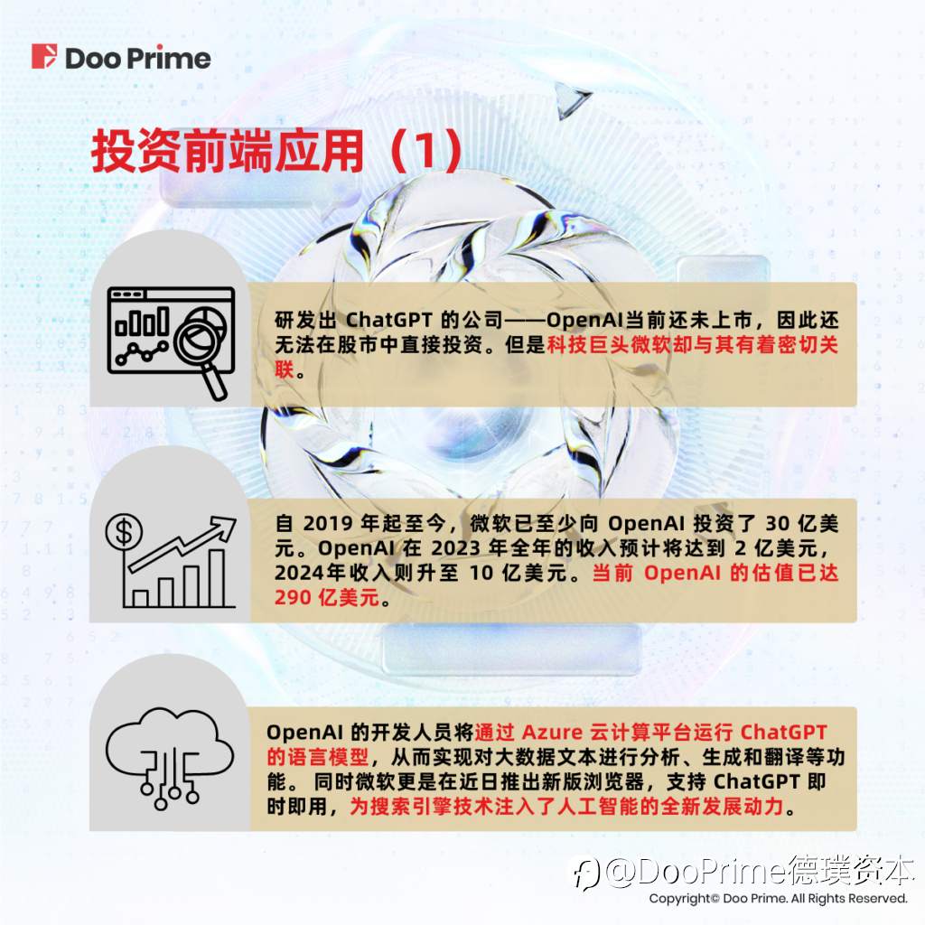 实用教程 | ChatGPT 时下爆火，投资者该如何把握？
