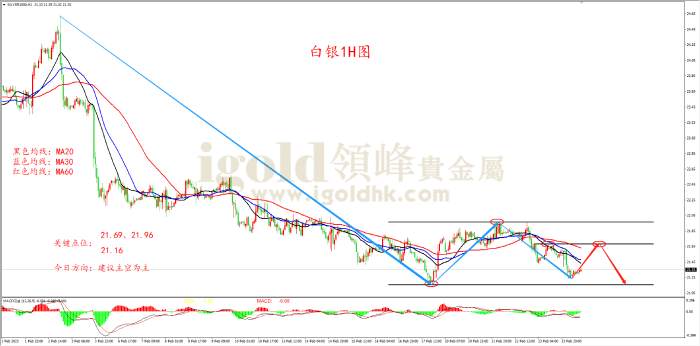 【日内策略】金价再创年内新低 预计空头仍将延续