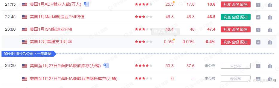 230131黄金研判与操作过程