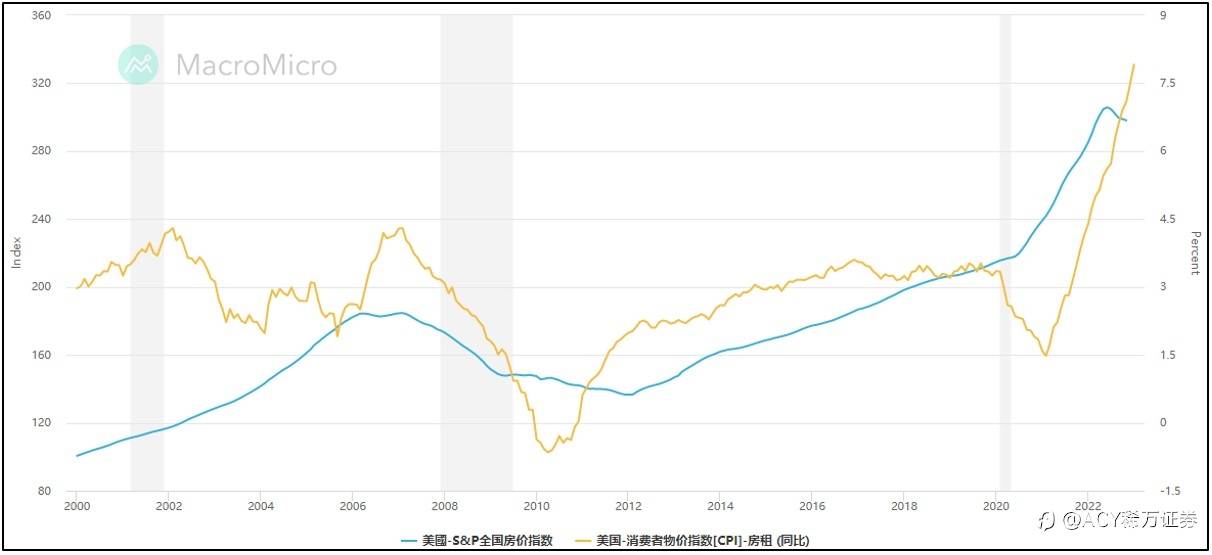 【ACY证券】黄金价格狂跌7.2%！这波下跌与非农数据有关