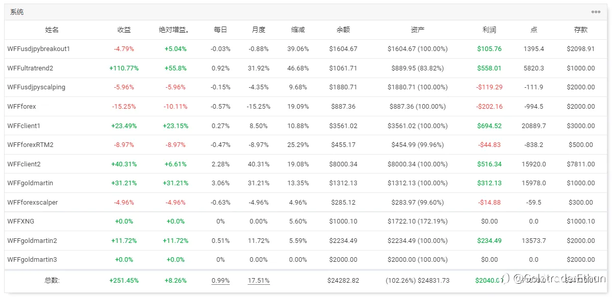 WFF投资组合20230224