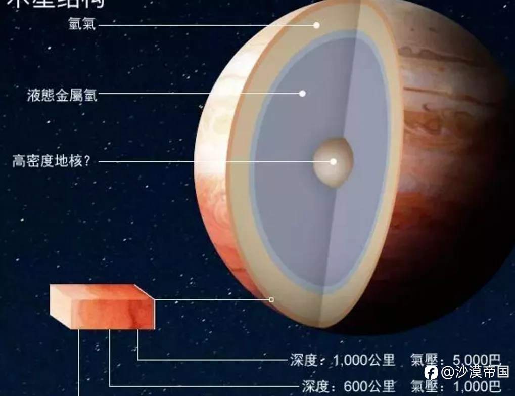 氧气是生命必须的吗？科学家认为未必，木星大气层内或存在生命