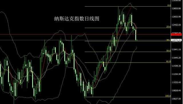 李逸轩-2.22数据爆表美指升，金银承压延探底 黄金走势分析操作建议