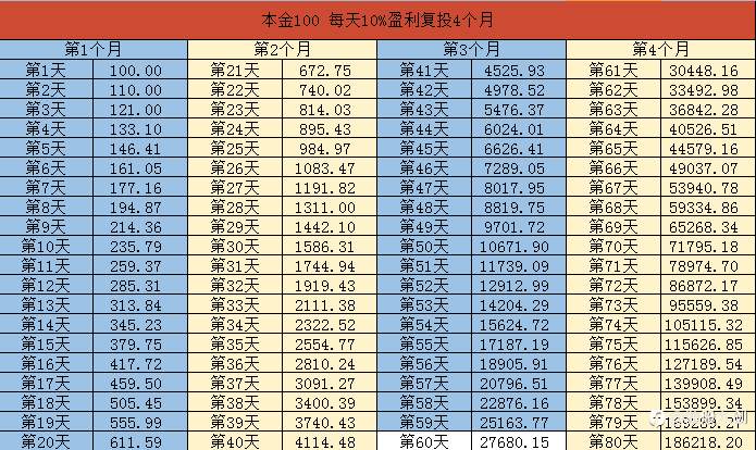 纯手工翻倍策略