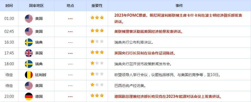 CWG资讯：美元周三小幅攀升，投资者停止抛售美元；投资者等待美国下周通胀数据，金价在震荡交投中小涨