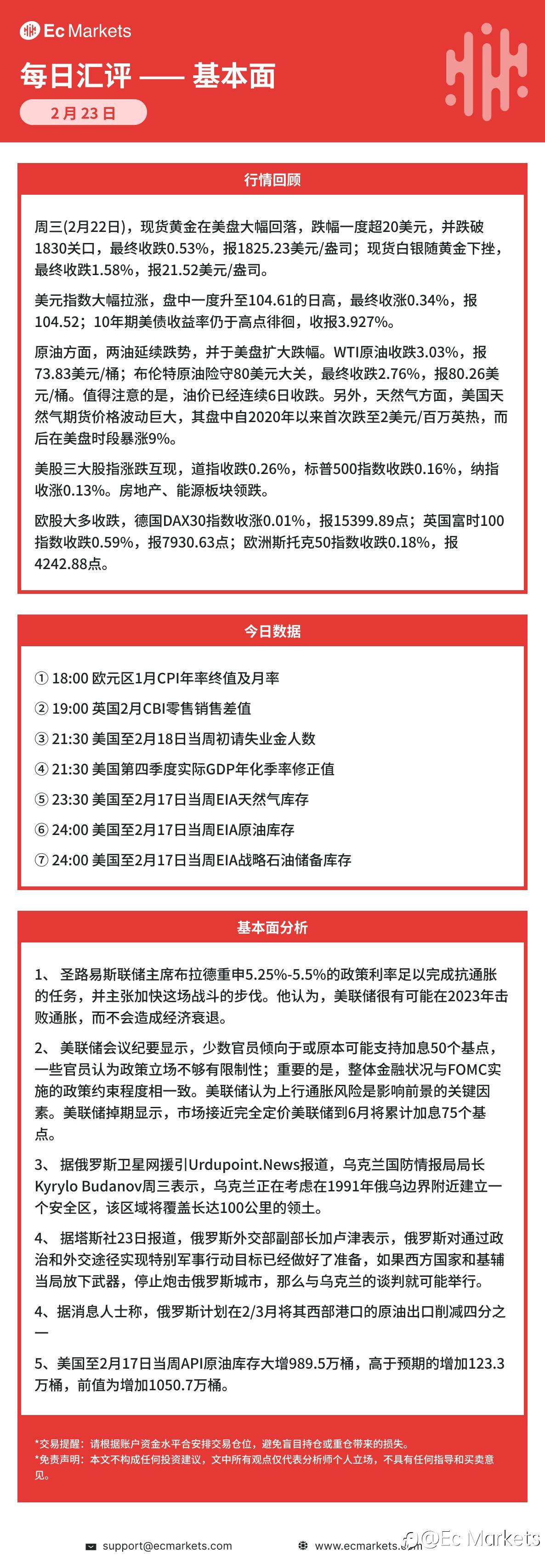 Ec Markets每日行情分析2月23日
