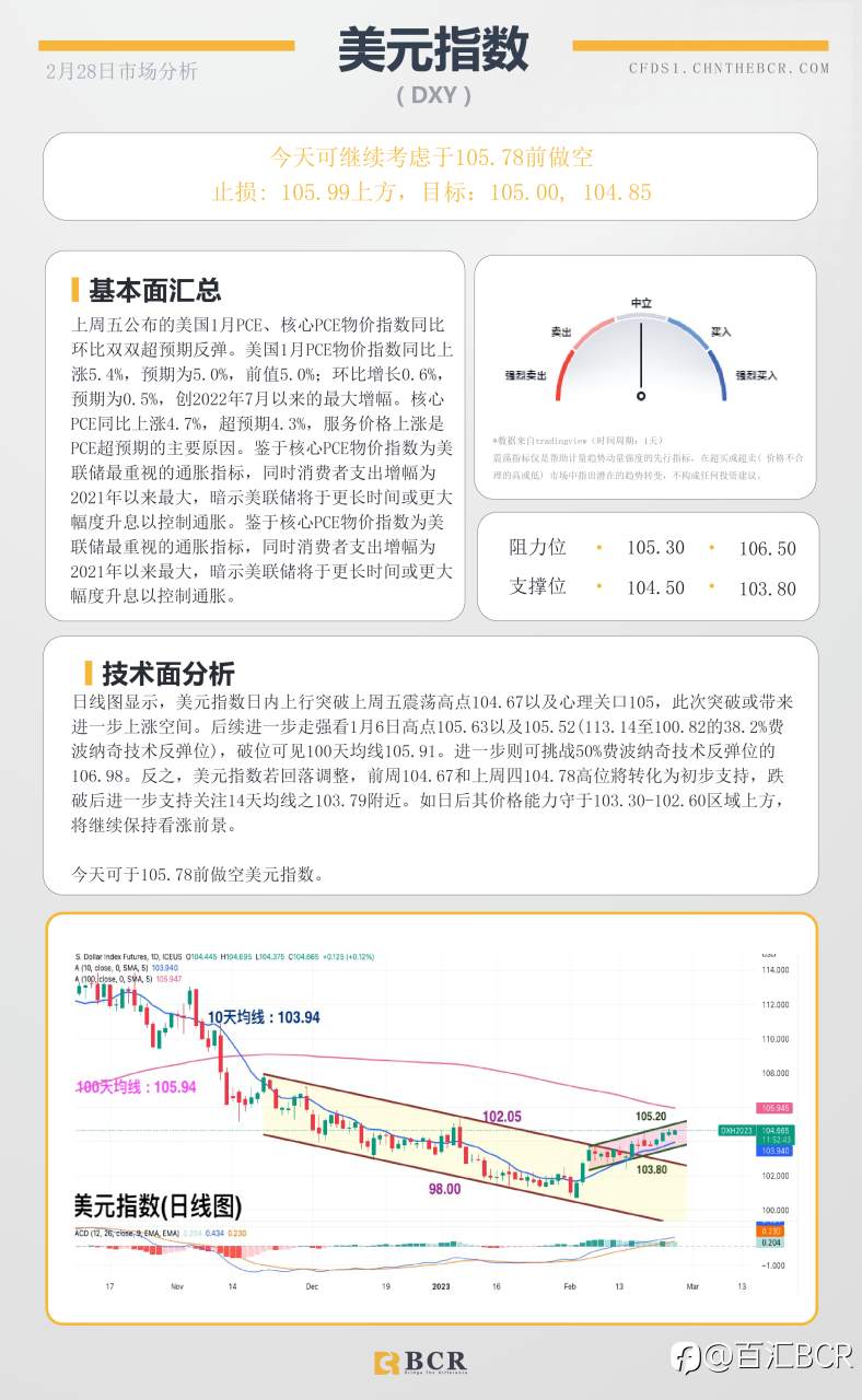 BCR每日早评及分析- 2023年2月28日