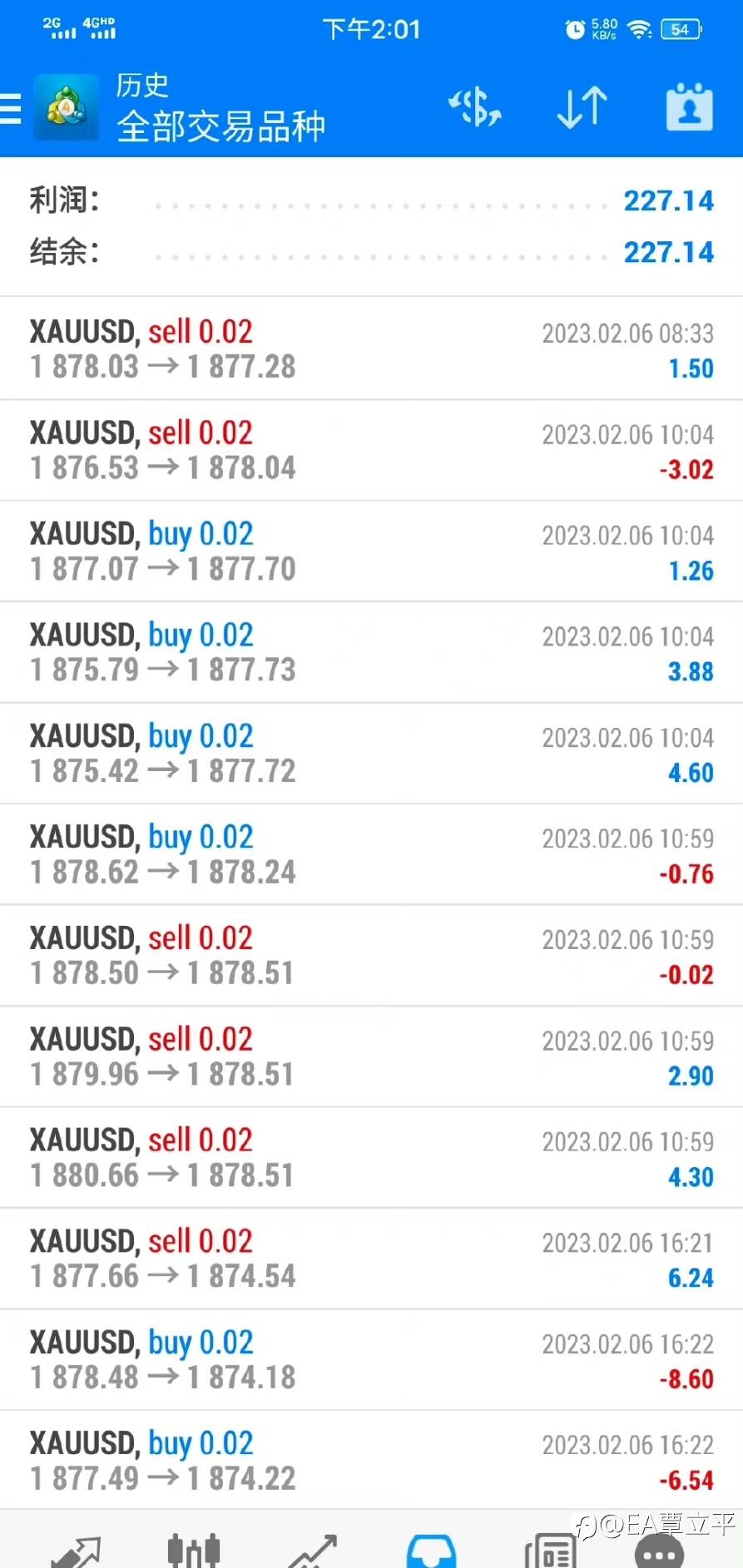 低频黄金这周战绩双向对冲策略