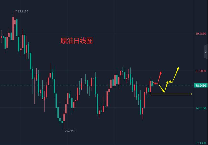 张轩昊：​2.13外汇、黄金、原油分析策略
