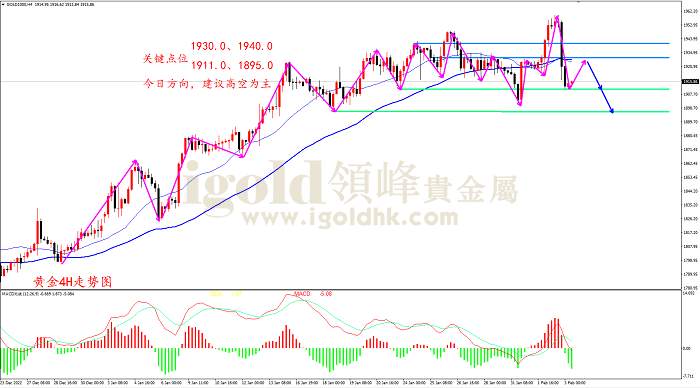 【日内策略】金价再次倒V反转 迎接非农风暴