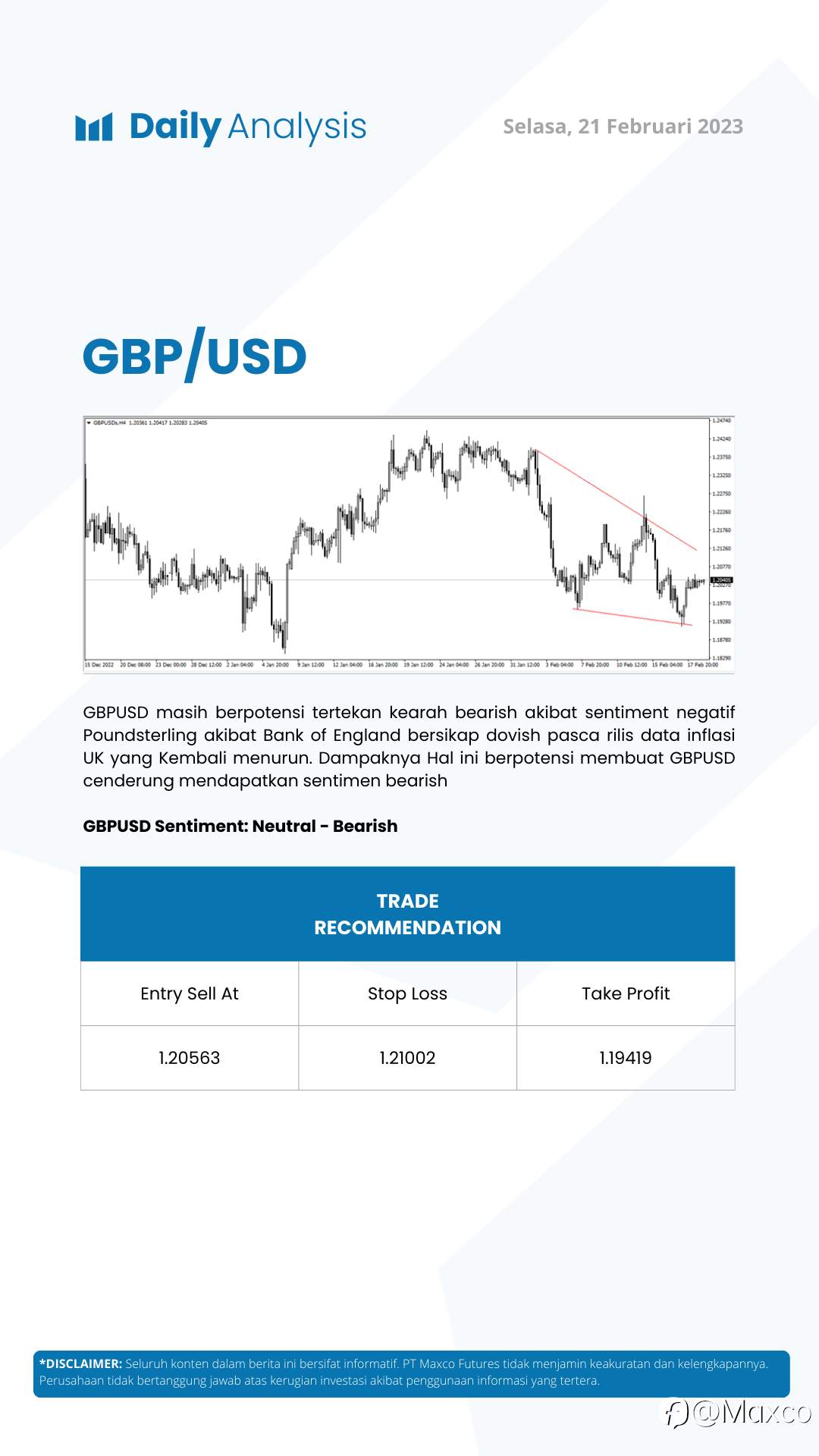 Daily Analysis 21/2