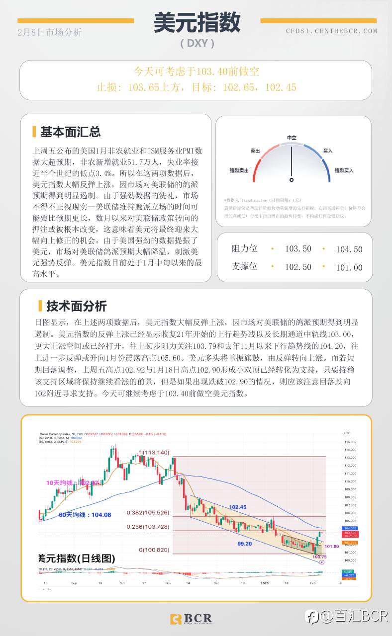 BCR每日早评及分析-2023年2月8日