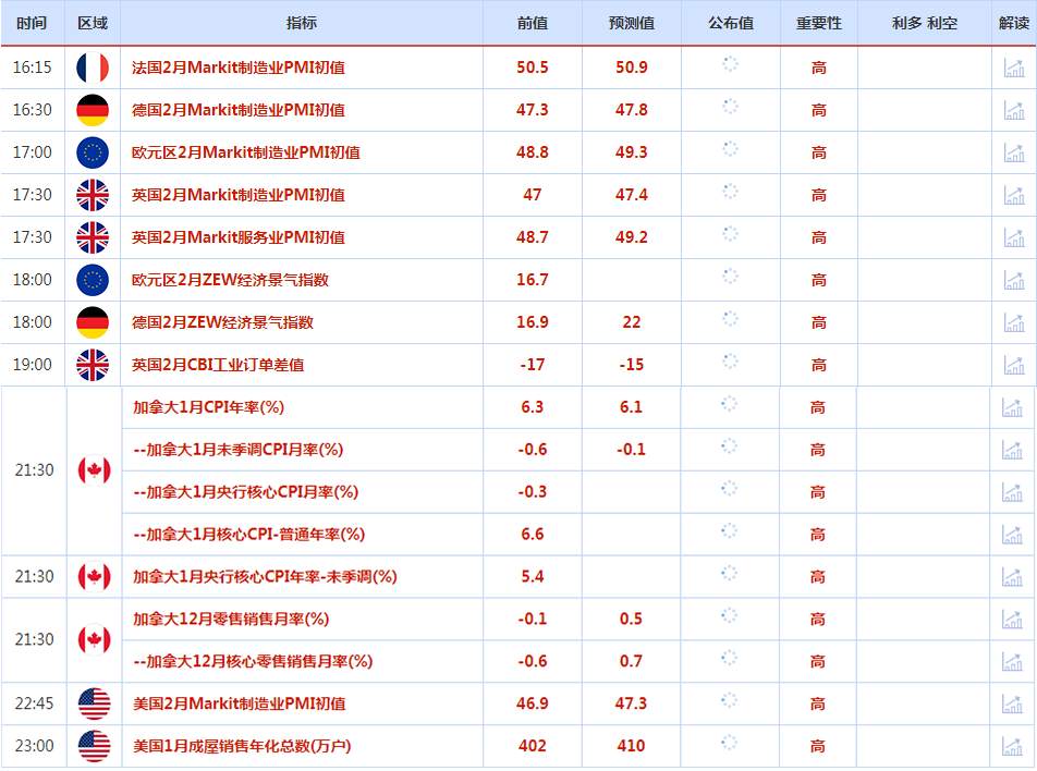 CWG资讯：周一美国市场逢总统日假期，成交低迷；美元指数略微走低，金价波动空间有限