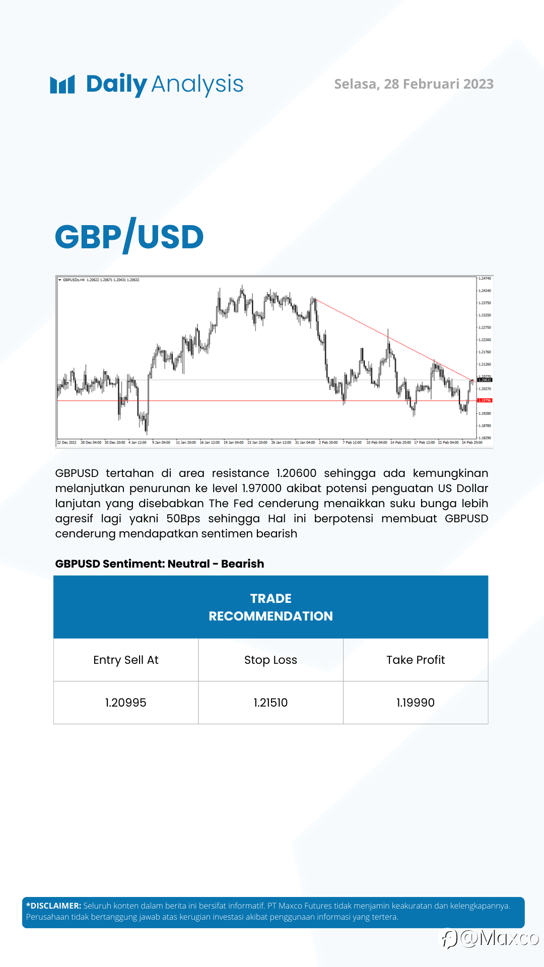 Daily Analysis 28/2