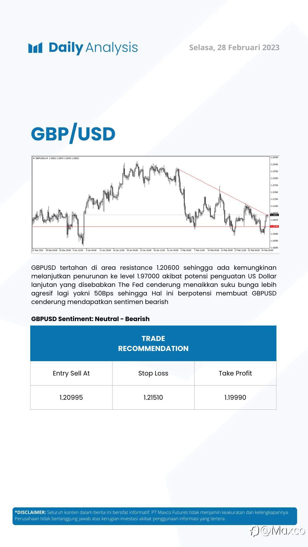 Daily Analysis 28/2