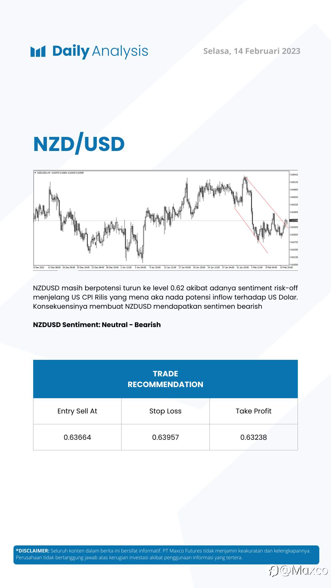 Daily Analysis 14/2