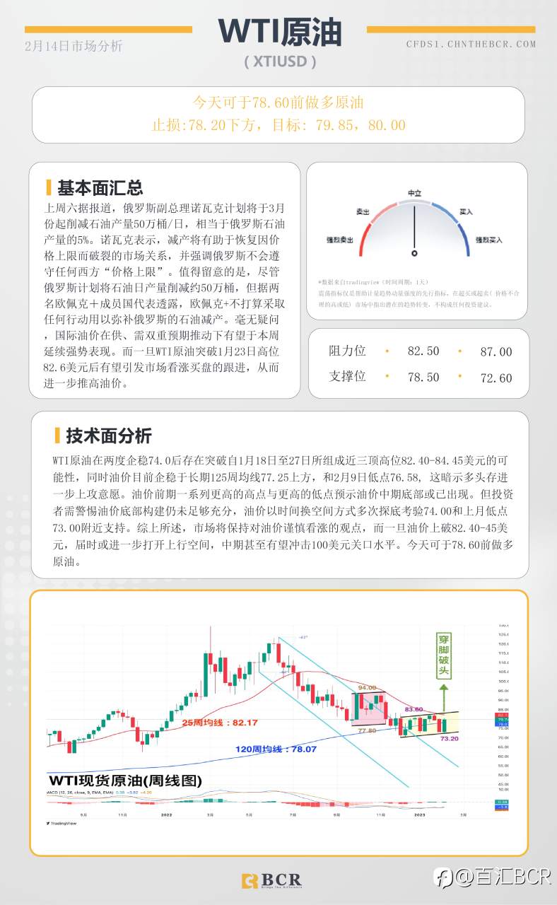 BCR每日早评及分析- 2023年2月14日