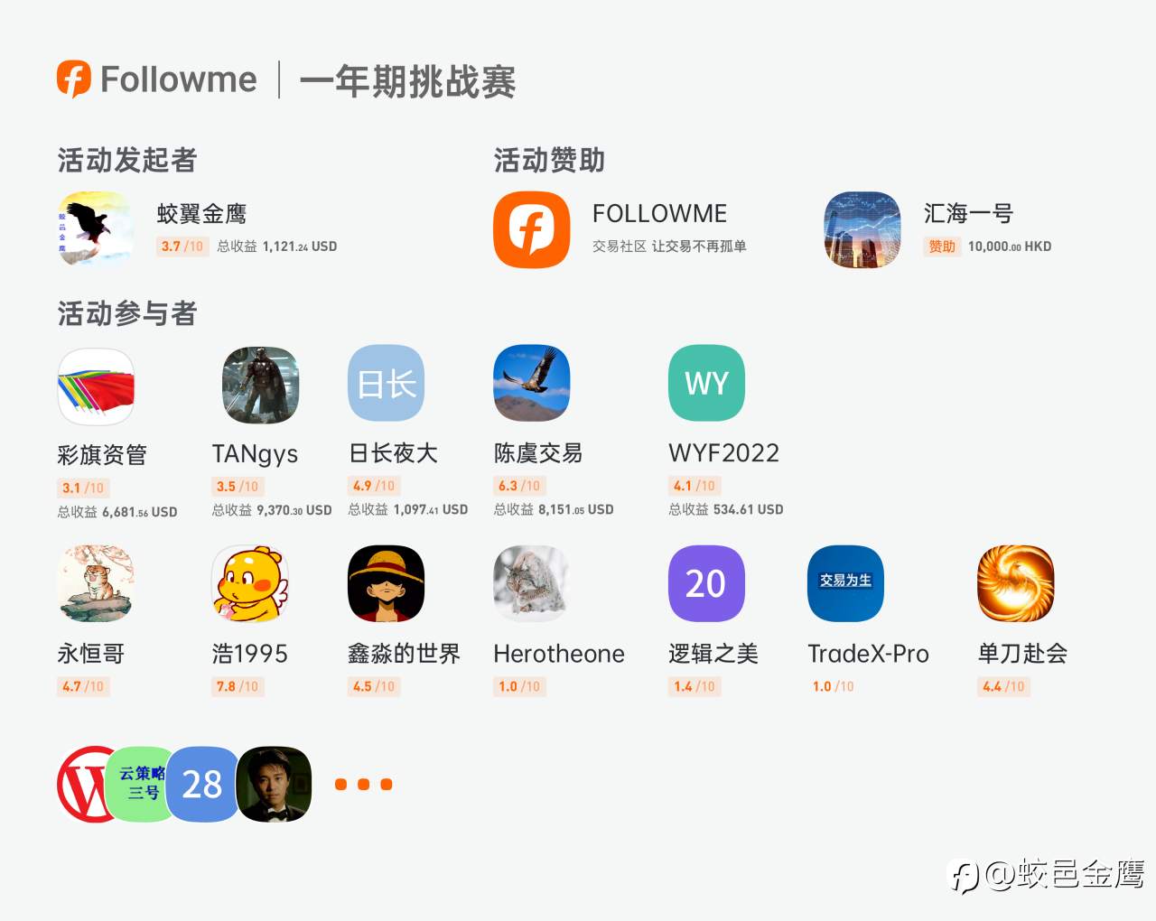 一年期挑战赛排名周报(33)
