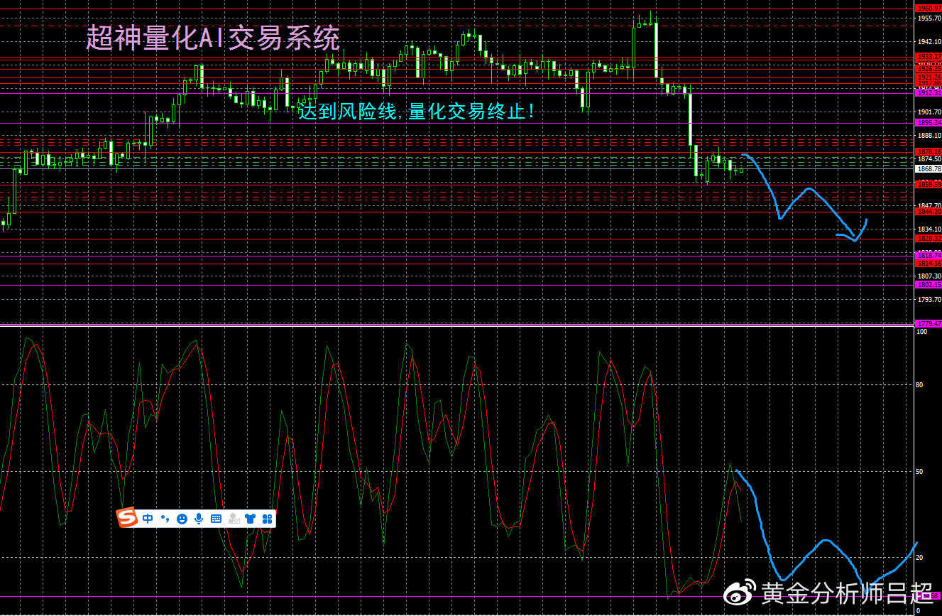 （黄金分析师吕超）焦点转向鲍威尔讲话，黄金空头蓄势待发