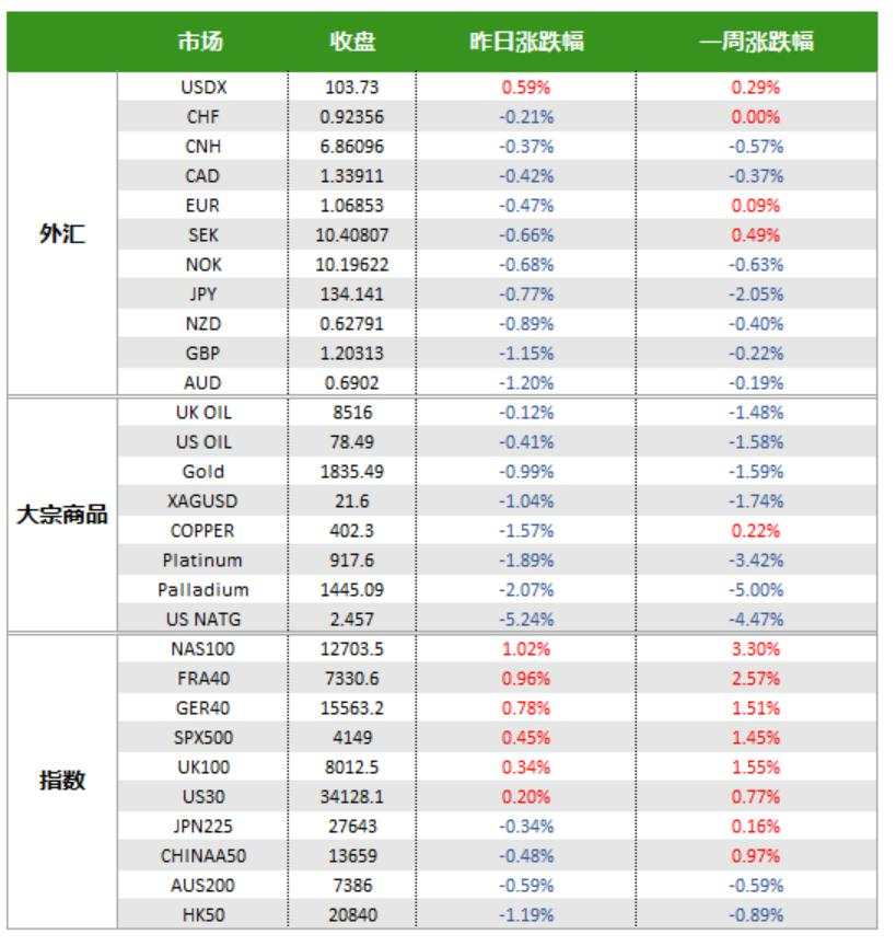 【今日重点关注】:挺过CPI又遭零售数据打击! 黄金能否坚守阵地