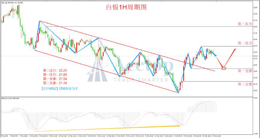 环球金银评论：V型反转后 黄金陷入多空拉锯战