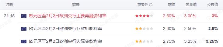 行业动态 | 两大央行公布利率决议，美国非农数据今晚来袭