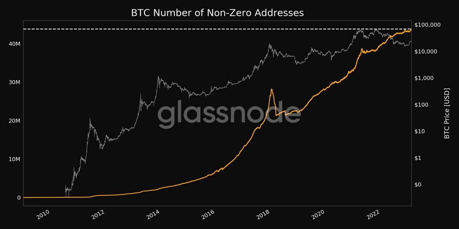 Giá Coin hôm nay 10/02: Bitcoin về dưới $ 22.000, altcoin và chứng khoán Mỹ đỏ máu khi nhà đầu tư lo ngại về động thái trong tương lai của Fed