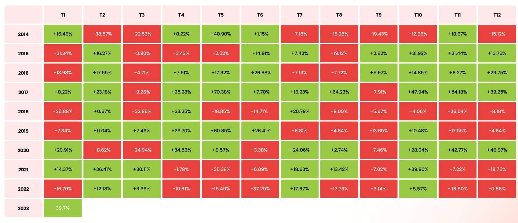 Giá Coin hôm nay 01/02: Bitcoin đóng nến tháng 1/2023 với mức tăng 39,8%, altcoin nối dài đà hồi phục khi chứng khoán Mỹ ghi nhận tháng 1 tăng trưởng mạnh nhất trong 4 năm qua