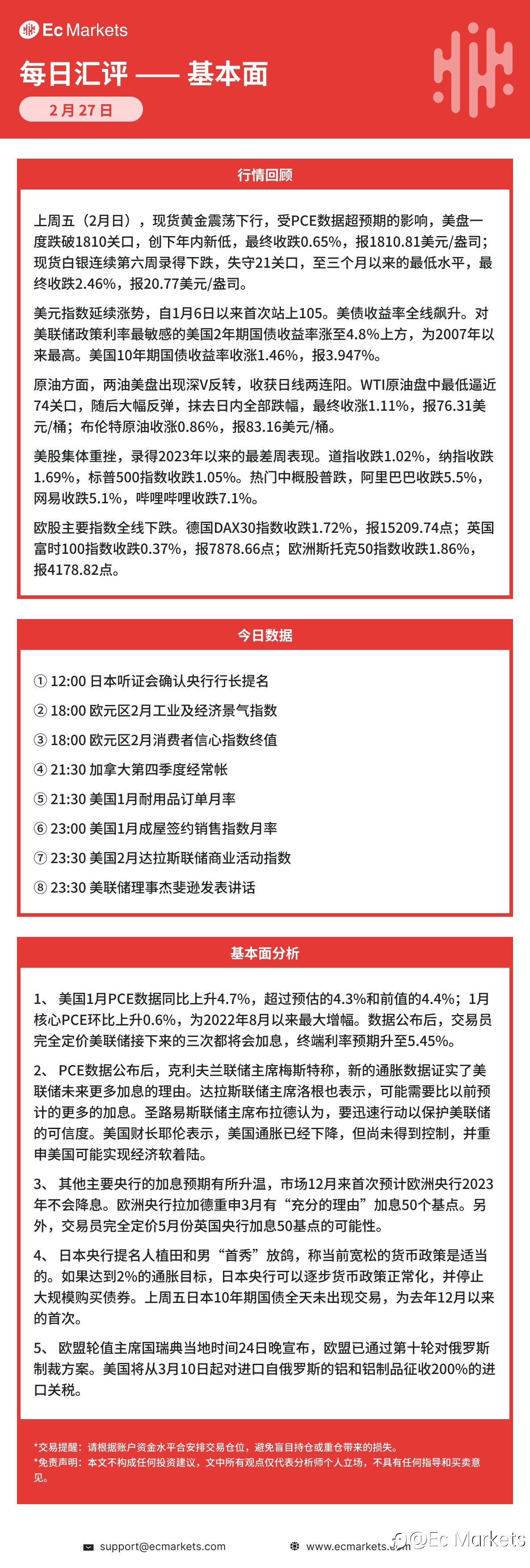 Ec Markets每日行情分析2月27日