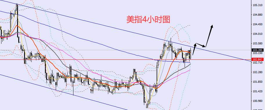 老黑策略：2.10晚盘外汇、黄金、原油分析策略