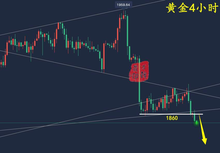 万锦晟2.10黄金下降旗形破位，周线收官黄金看续跌！