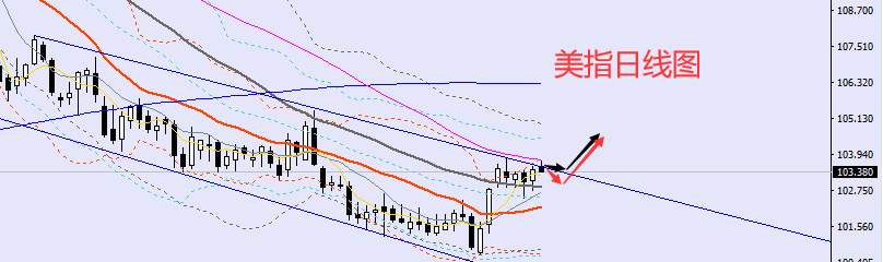 老黑策略：2.13晚盘外汇、黄金、原油分析策略