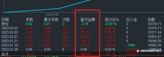 feed image