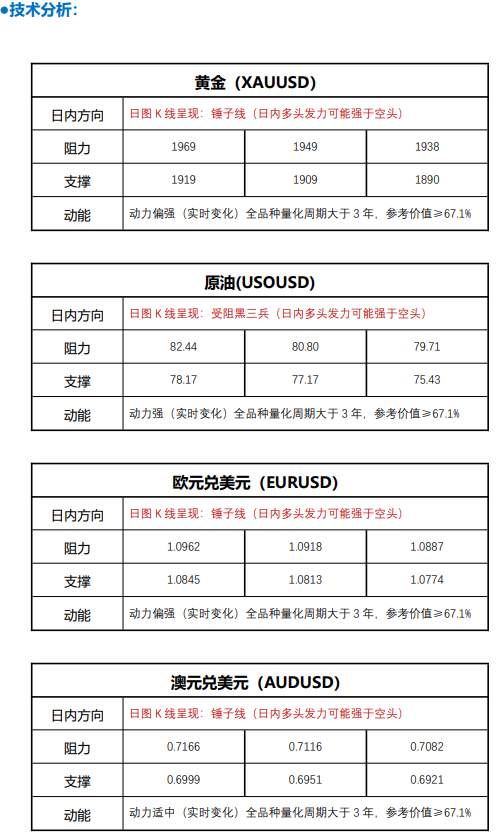 FPG 财盛国际：美通胀再传好消息 黄金再度暴涨