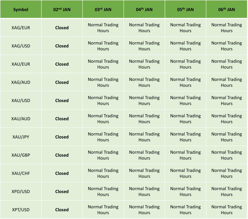 ICMarkets Holiday Trading Schedule for 2022/23