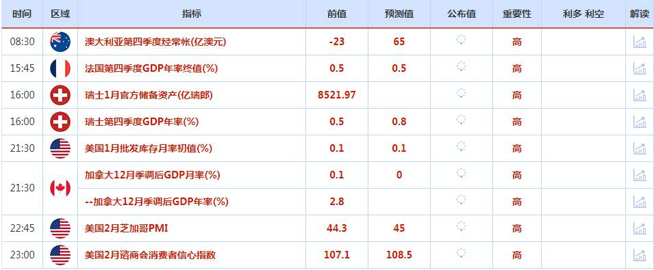 CWG资讯：北爱尔兰传利好令英镑/美元创六周最大涨幅，美元呈回调整理走势，重新收盘在105之下